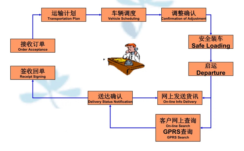 吴江震泽直达嘉黎物流公司,震泽到嘉黎物流专线